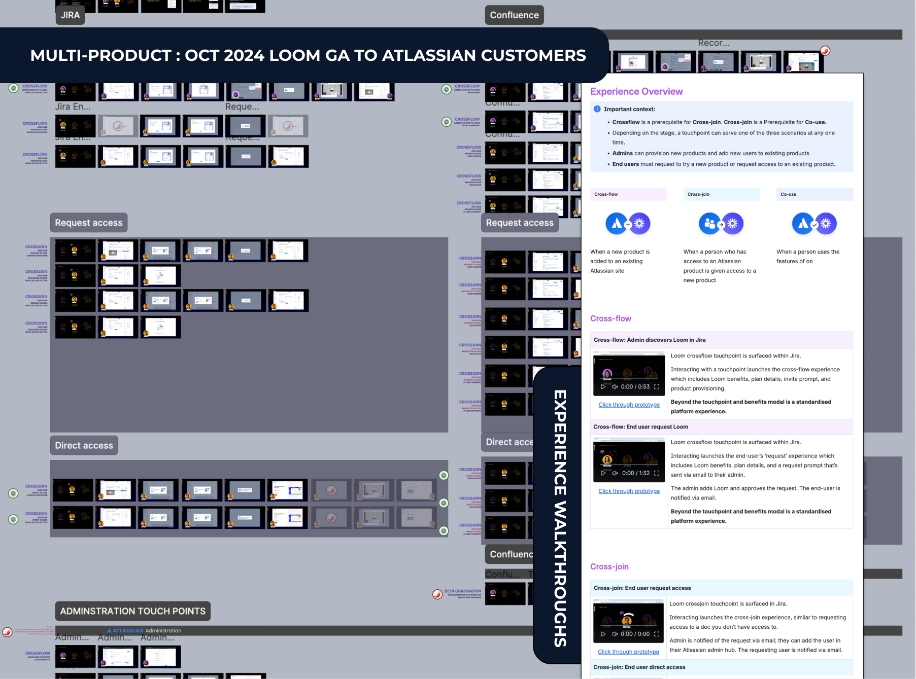Enterprise UX Deliverables visual