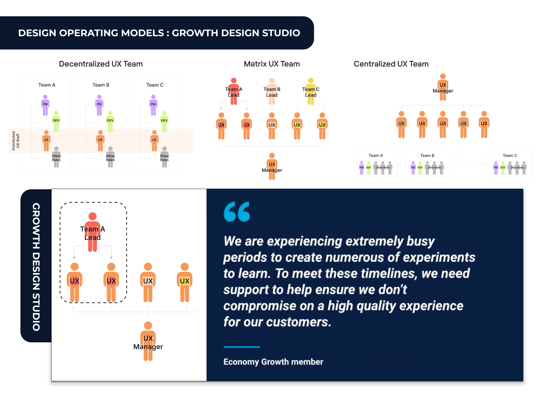 Growth UX Deliverables visual